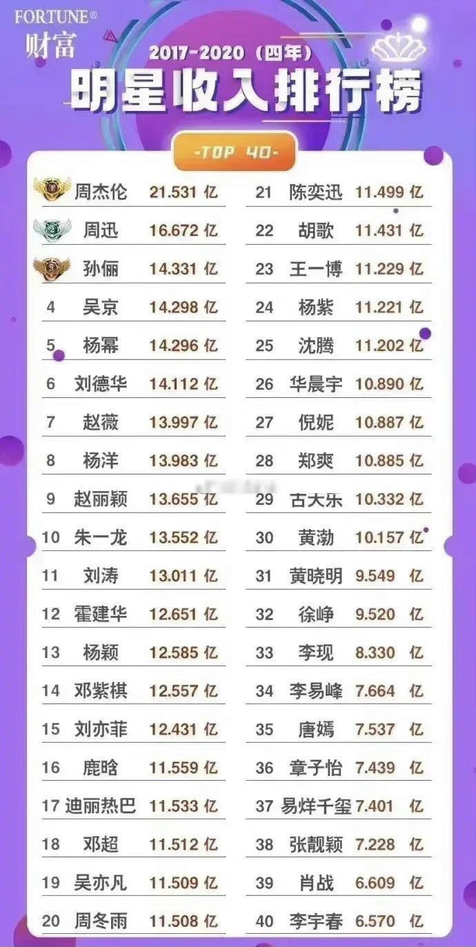 【霍建華】在【台灣】為什麼【不紅】？