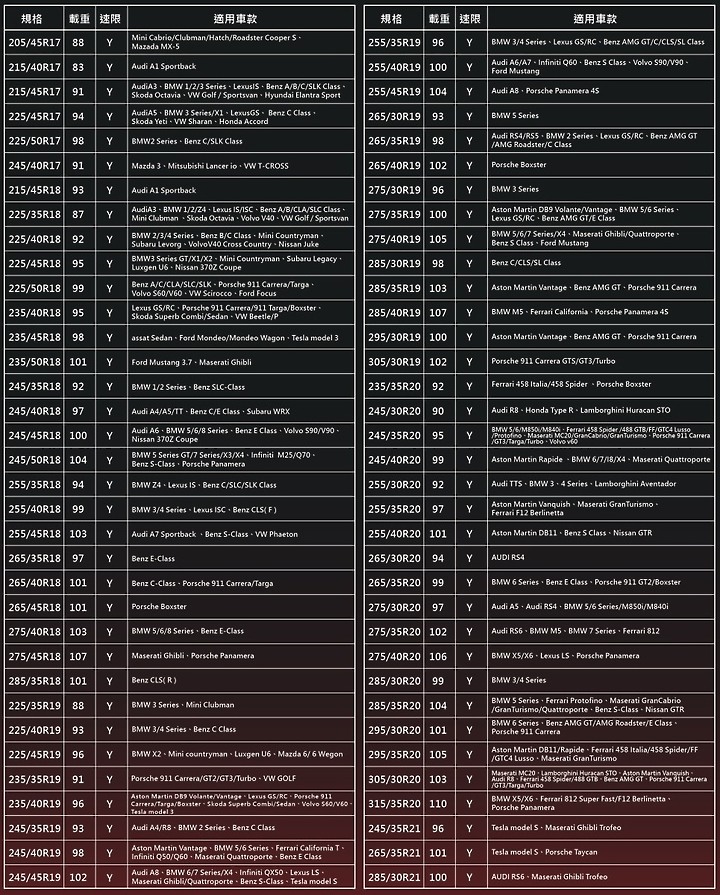 點我看大圖 【國內新訊】Bridgestone 史上最強街胎「Potenza Sport」上市,提供 17~21 吋等 70 種規格!