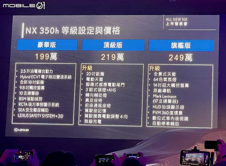 Lexus大改款NX350h試駕|除了是銷售冠軍傳人,還有更多你不知道的事
