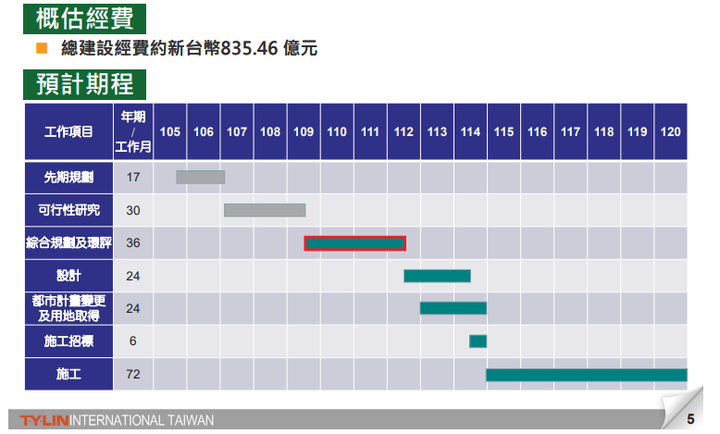 楊頭高架環境影響說明書公開說明會簡報