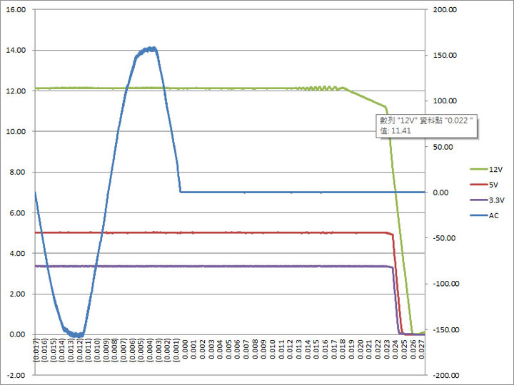 Antec High Current Gamer HCG 1000W金牌全模組化電源開箱
