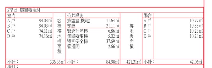 樹林區復興路敦美都更案討論。
