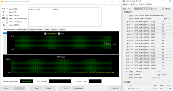 點我看大圖 AMD R9-5950X 散熱測試