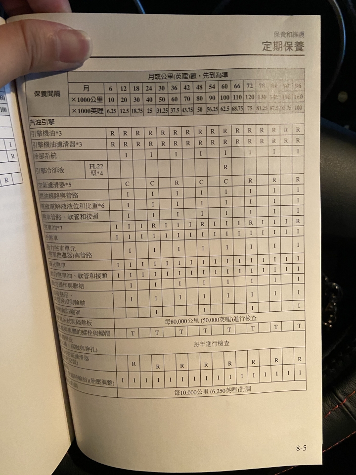 原廠保養手冊沒有的 請教～