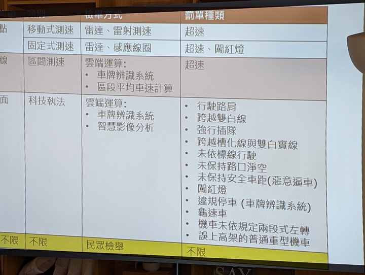 整人專家之無敵整蠱箱開箱(大誤)~行車紀錄器頂規之作:Mio 890D(890+S60)體驗心得分享