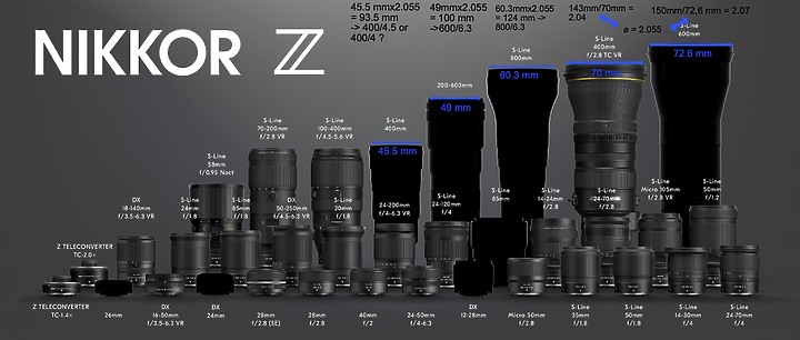 點我看大圖 德國人以照片資料算出Nikon 800mmPF最大光圈可能是F6.3,若是如此,真是好消息。