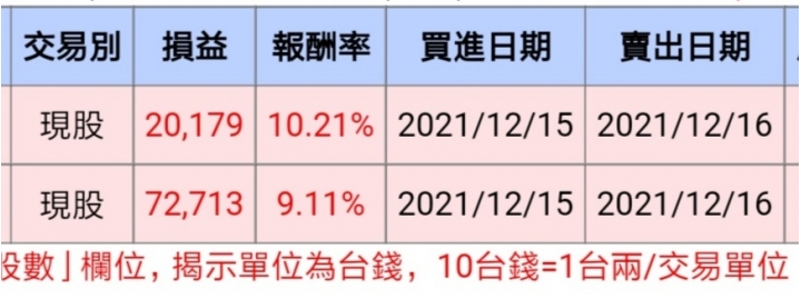 股票買賣日記 加入了新投顧 包含處理舊股