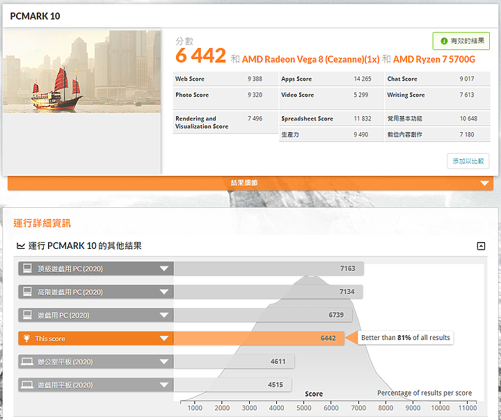 點我看大圖 礦潮下的多顯示輸出方案 AMD 5700G & X570I AORUS PRO WIFI