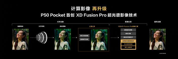 華為發表很時尚的P50 Pocket折疊機 能突破「沒需求」的折疊機魔咒嗎?
