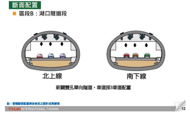 楊頭高架環境影響說明書公開說明會簡報