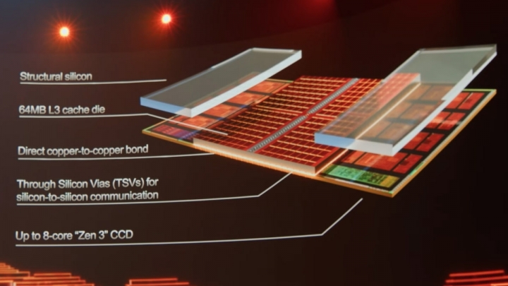 AMD 於11月已量產 3D V-Cache Zen3 處理器, 2月上市