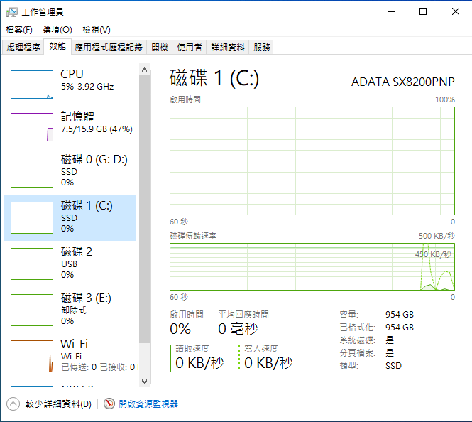 SX8200 PRO 1TB開箱分享