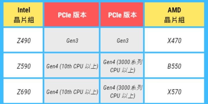 AMD Zen3 vs Intel Alderlake DDR4 版，誰比較威？理論篇_01
