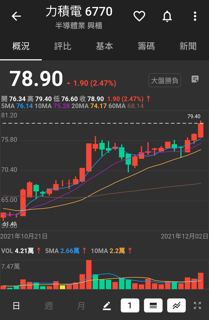 [分享] 好用的台股查詢工具 - 股市轉轉