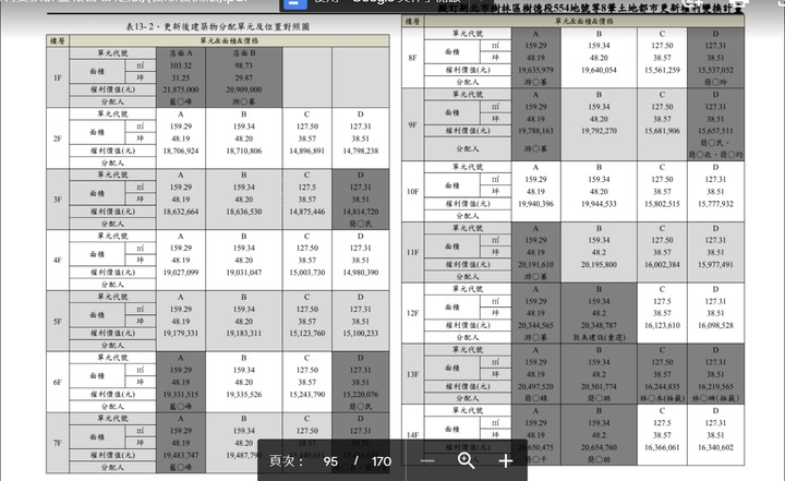 樹林區復興路敦美都更案討論。