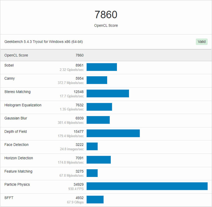 Intel第十二代Alder Lake Core i3-12100簡測