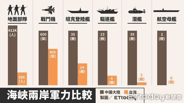 中國攻台真的很難?
