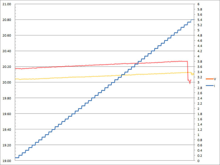 SHARGEEK S100P氮化鎵GaN四埠100W快速充電器簡測