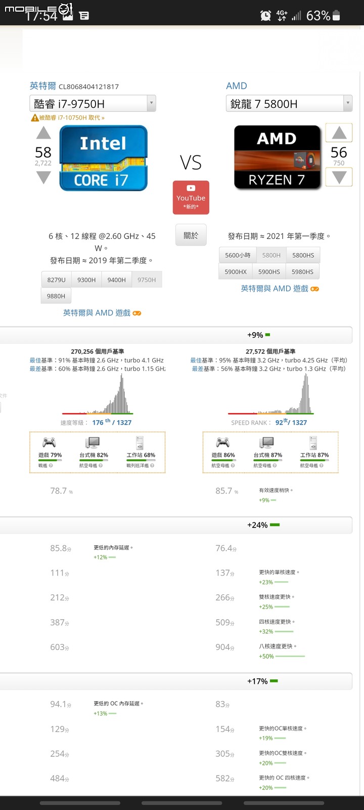 點我看大圖 HP電競筆電黑騎士同系列,該不該升級呢? i7 9750H 升 R7 5800H 你會這麼做嗎?