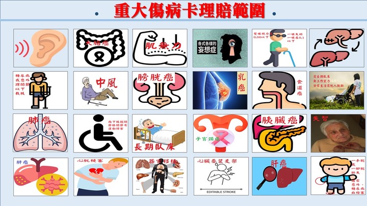 四張圖表讓你看懂失能險、重大傷病卡險與長期照顧險的差別