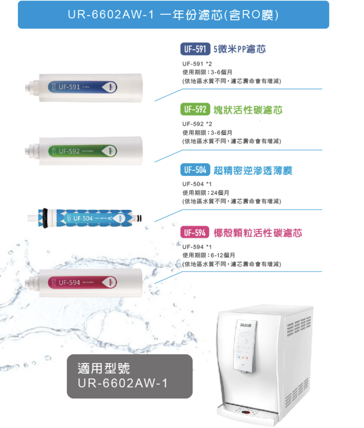 【請益】 賀眾牌 中空絲膜濾芯可否更換為RO濾芯