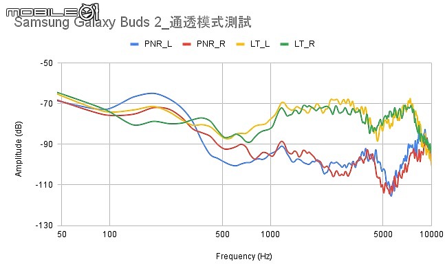 2021 下半年真無線降噪耳機新品｜完整評析（下）