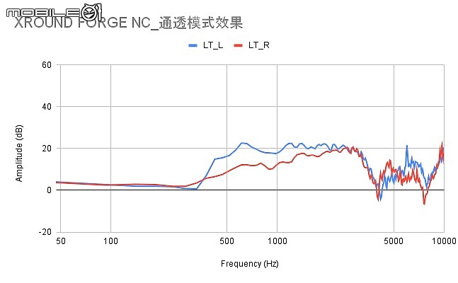2021 下半年真無線降噪耳機新品｜完整評析（下）