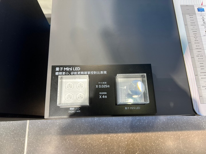 Sony LG OLED vs mini LED 挑選心得