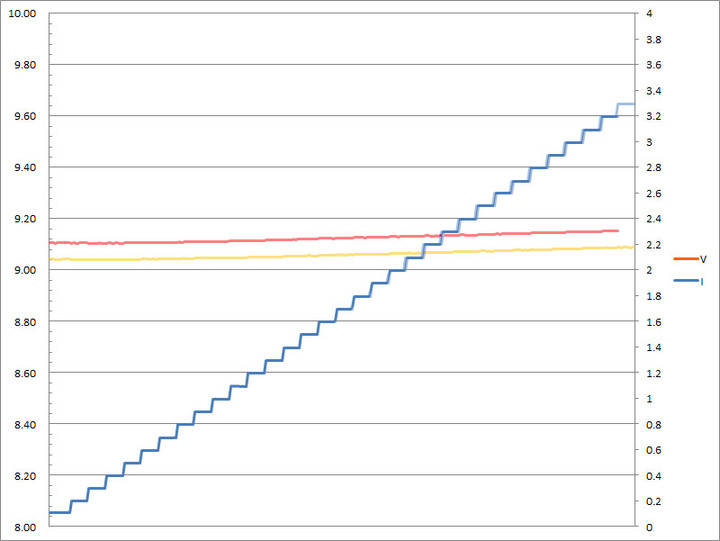 SHARGEEK S100P氮化鎵GaN四埠100W快速充電器簡測