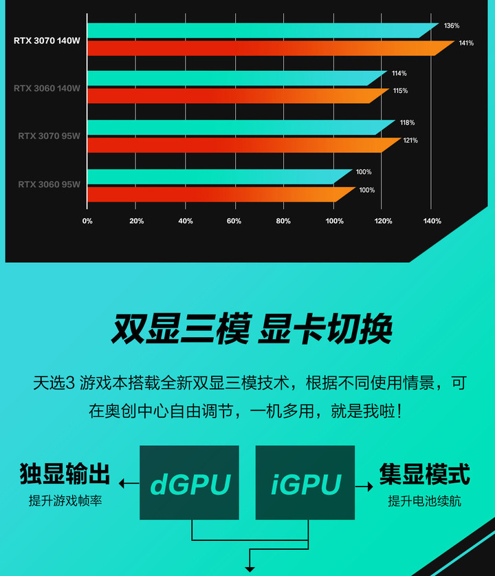 點我看大圖 TUF系列筆電終於在12代轉大人了,中國地區的首購價來出來囉