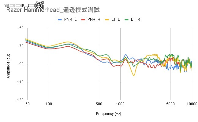 2021 下半年真無線降噪耳機新品｜完整評析（下）