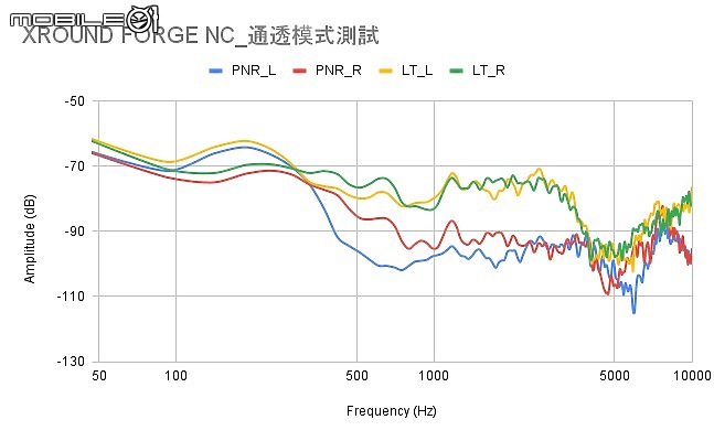 2021 下半年真無線降噪耳機新品｜完整評析（下）