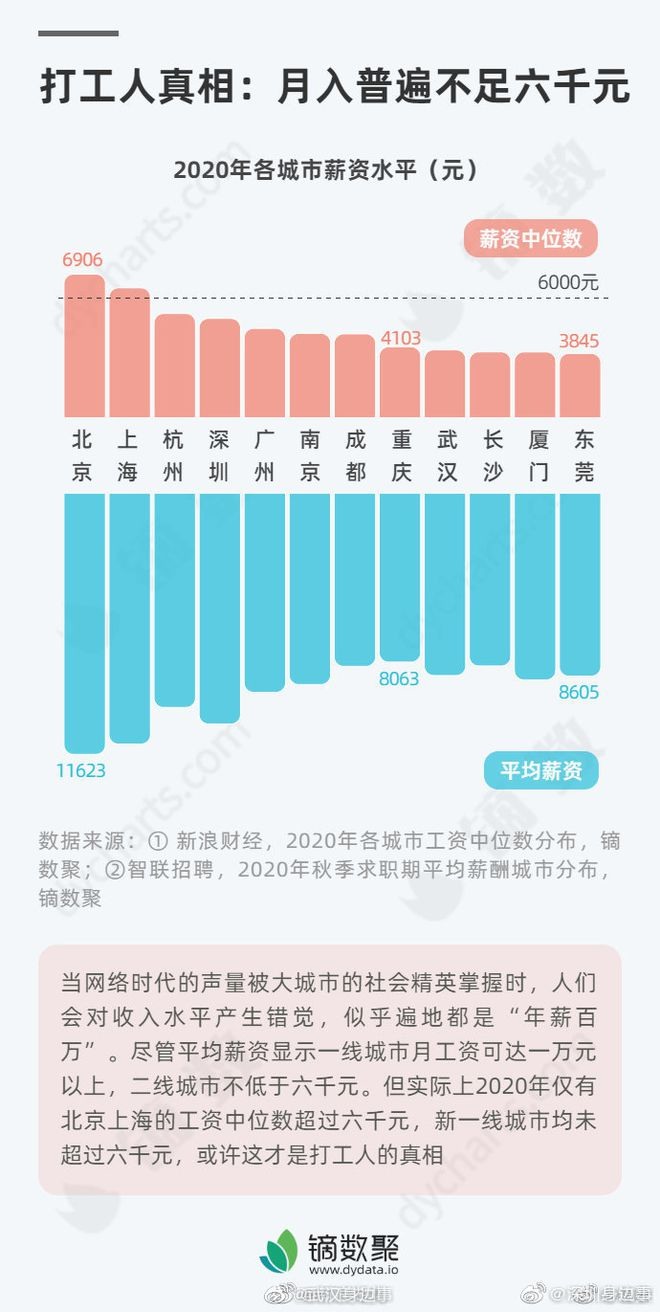 從人均消費支出,看中國的人均GDP 會發現水份真是大!! - Mobile01