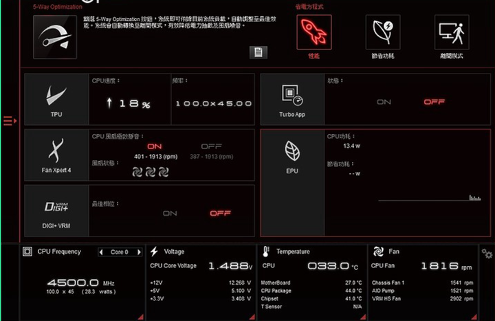 ROG Strix XF120 最強硬體界風火輪