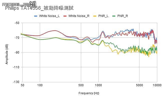 2021 下半年真無線降噪耳機新品｜完整評析（下）