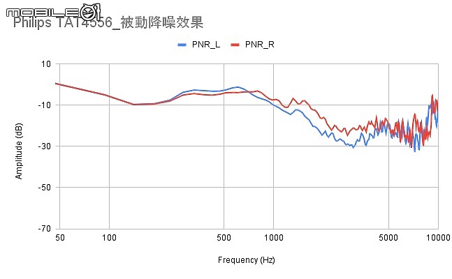 2021 下半年真無線降噪耳機新品｜完整評析（下）