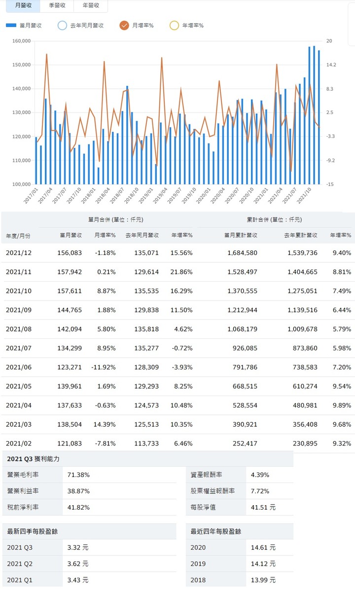 入股市連續虧錢五年覺悟了.今年開始存股梭哈歐印 數字(5287)升息利多抗通膨.價值投資概念股