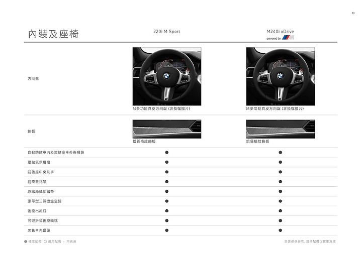 【國內新訊】BMW 全新世代 2 Series Coupe 來了! 220i M Sport、M240i xDrive 雙車型 199 萬元起正式上市。