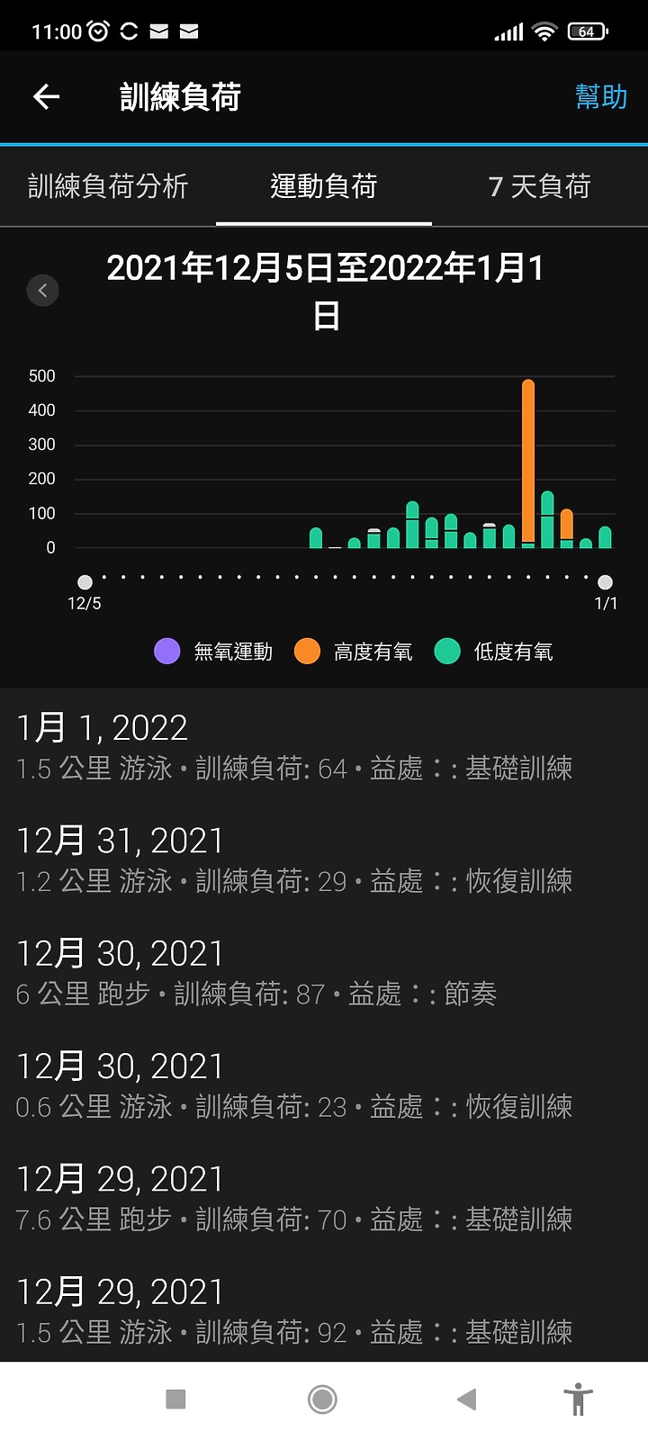 請問這個意思是？