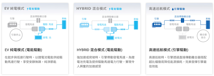 【海外新訊】Honda Stepwgn大改款登場,兩種外觀風格、動力搭載e:HEV油電系統!
