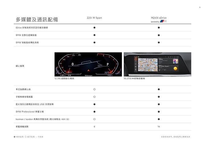 【國內新訊】BMW 全新世代 2 Series Coupe 來了! 220i M Sport、M240i xDrive 雙車型 199 萬元起正式上市。