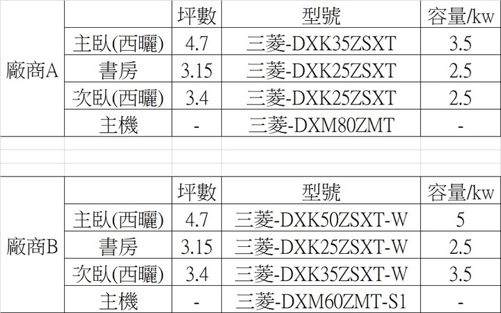 冷氣規格挑選
