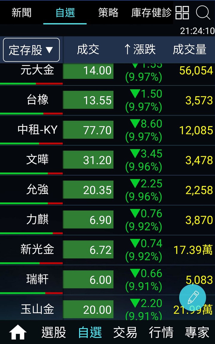 台股又上演倒垃圾了.....