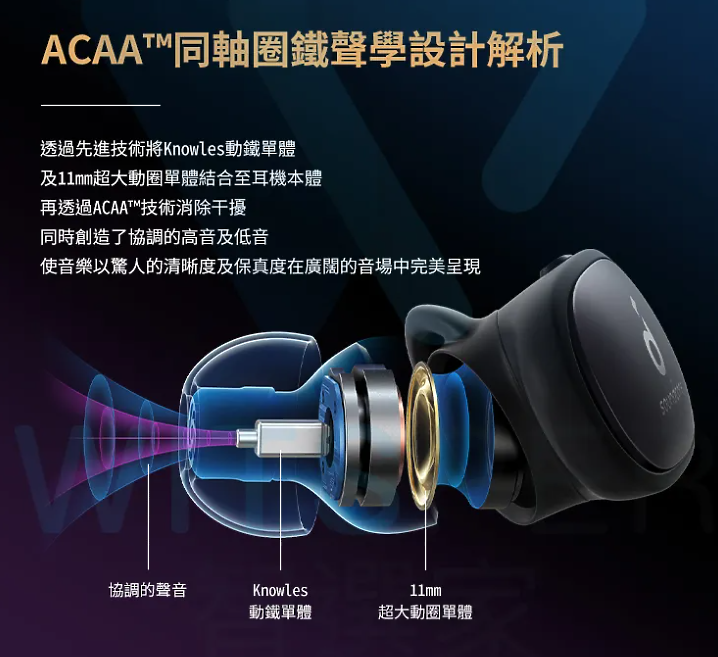 點我看大圖 純金音質 無瑕真實|Anker Soundcore Liberty 3 Pro體驗心得