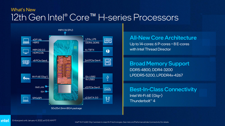 【CES 2022】Intel 推出第 12 代 筆電處理器 以異質核心搭配提供更多效能兼具電池續航力