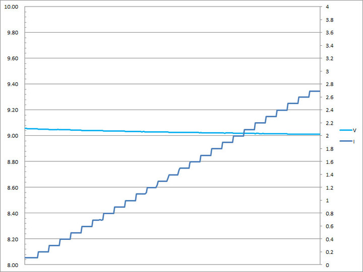SHARGEEK S100P氮化鎵GaN四埠100W快速充電器簡測