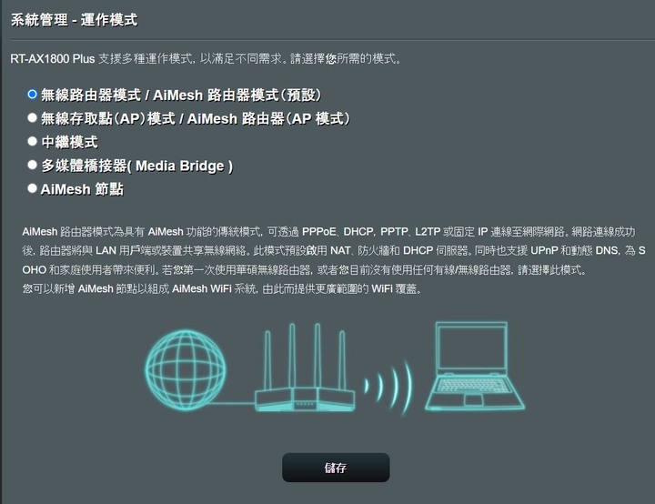 新買的路由器無法讓PC有線上網! (ASUS RT-AX 1800Plus)