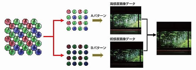 富士Z800EXR 時隔十年的開箱,歡迎所有富士super CCD來蓋樓