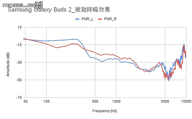 2021 下半年真無線降噪耳機新品｜完整評析（下）