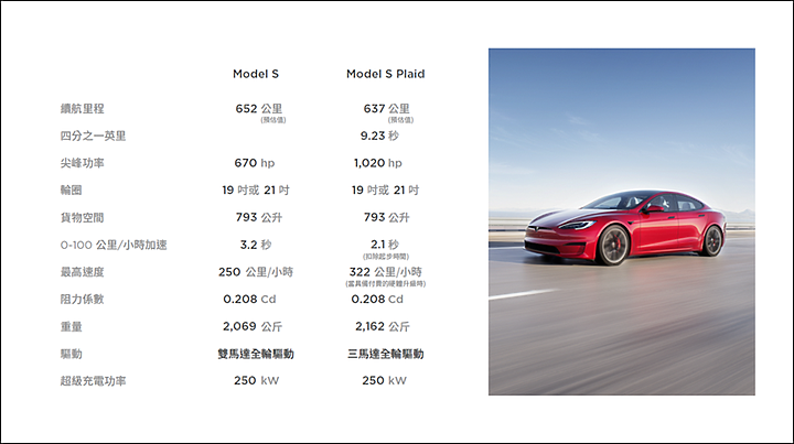 【採訪】Tesla Model S / X Plaid預賞，科幻加點豪華，更像是移動的大型電玩！